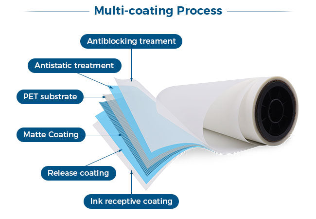 24" DTF Film Roll- Double Sided- Cold/Warm Peel